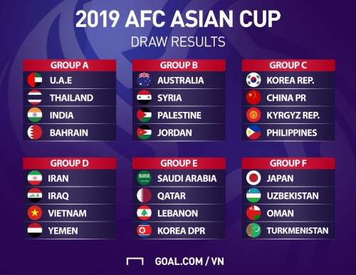 Lịch thi đấu chính thức Asian Cup 2019