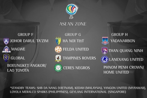 Kết quả bốc thăm chia bảng AFC Cup 2017 khu vực Đông Nam Á.
