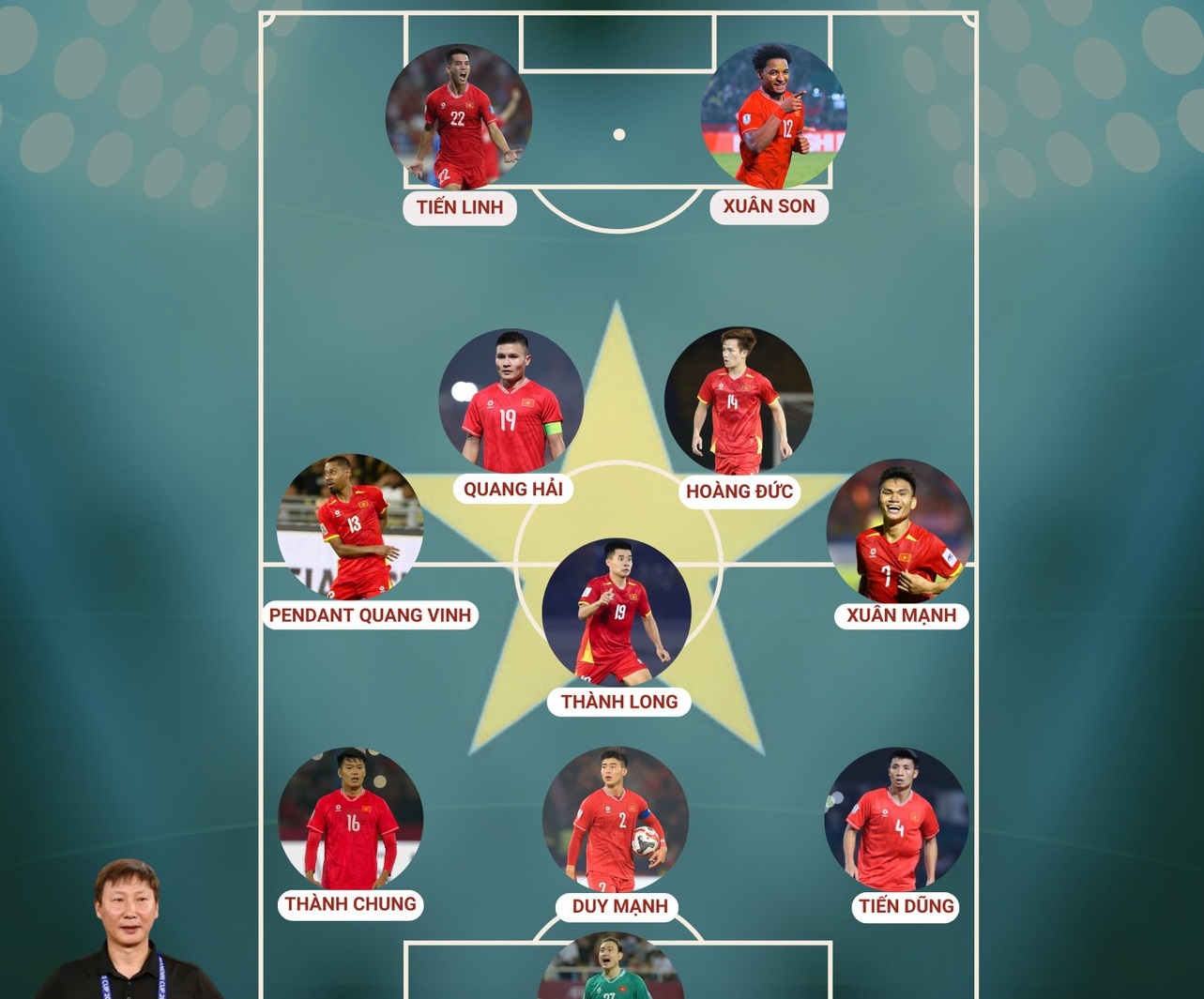 Đội hình tối ưu của đội tuyển Việt Nam sau khi Xuân Son chính thức tái xuất