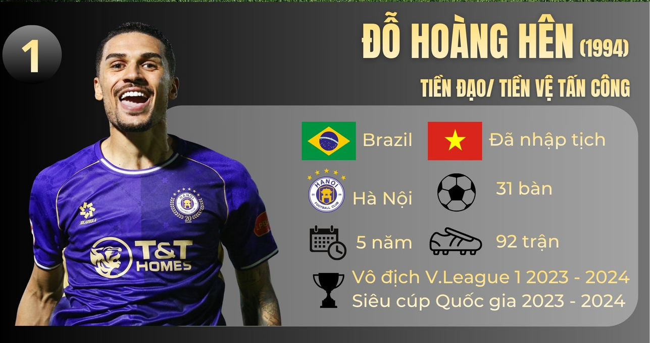 Top 5 'nam thần' nhập tịch có cơ hội khoác áo đội tuyển Việt Nam