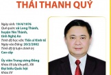 |Infographics| Ủy viên Trung ương Đảng, Phó Trưởng Ban Kinh tế Trung ương Thái Thanh Quý