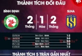 Nhận định bóng đá Bình Định vs SLNA, 18h00 ngày 27/10: Những người cùng khổ