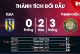 Nhận định bóng đá SLNA vs Thanh Hóa, 18h00 ngày 10/11: Sông Mã có ‘đè’ sông Lam?