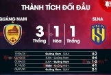 Nhận định bóng đá Quảng Nam vs SLNA, 17h00 ngày 15/11: Biết đâu sông Lam thắng đẹp?