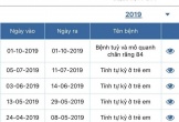 Bộ Y tế vào cuộc vụ trẻ 4 tuổi nhiều lần nhập viện mà gia đình không hay biết