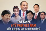 [INFOGRAPHIC] Tài sản 6 tỷ phú Việt Nam ra sao sau một năm?