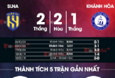 Nhận định bóng đá SLNA vs Khánh Hòa, 17h00 ngày 18/5: Chỉ có 1 con đường 
