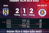 Nhận định bóng đá SLNA vs Hà Nội, 17h00 ngày 4/5: Nỗi buồn xứ Nghệ