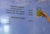 Phụ huynh choáng với khoản hội phí 320.000 đồng, trường ở Phú Quốc nói gì?