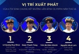 Ai sẽ là nhà vô địch Đường lên đỉnh Olympia 2025?