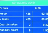 Cấm kinh doanh thuốc lá điện tử, thuốc lá nung nóng, giảm 38 ngành đầu tư có điều kiện