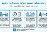 Thiếu năm đóng bảo hiểm xã hội trên VssID xử lý như thế nào?