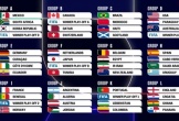 Bốc thăm World Cup 2026: Bồ Đào Nha dễ thở, Anh gặp khó