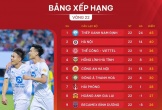 Những đội bóng đã chắc chắn trụ hạng ở V-League 2024/2025
