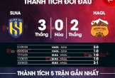 Nhận định bóng đá SLNA vs HAGL, 17h00 ngày 15/6: Chiến thắng cho chủ nhà