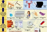 Suýt chết vì dùng thuốc tránh thai suốt 10 năm