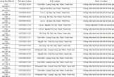 Loạt chủ xe máy, ô tô có biển số sau nhanh chóng nộp phạt nguội theo Nghị định 168