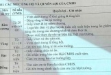 Lùm xùm thông tin một trường vinh danh phụ huynh kim cương, vàng, bạc, đồng