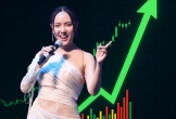 Ca sĩ Phương Linh bất ngờ khoe lãi 43% từ chứng khoán, 