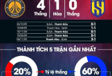 Nhận định bóng đá Thanh Hóa vs SLNA, 18h00 ngày 19/4: Điểm tựa sân nhà