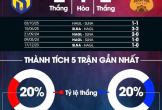 Nhận định bóng đá SLNA vs HAGL, 18h00 ngày 3/5: Hòa là đẹp