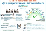 Kỳ thi tốt nghiệp THPT 2026: Một số quy định thí sinh cần lưu ý trong phòng thi 