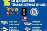 16 sân vận động tổ chức vòng chung kết World Cup 2026