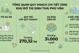 Ninh Bình giao BĐS Thạch Bình - Nghệ An quy hoạch Khu đô thị Phù Vân 16.500 tỷ đồng