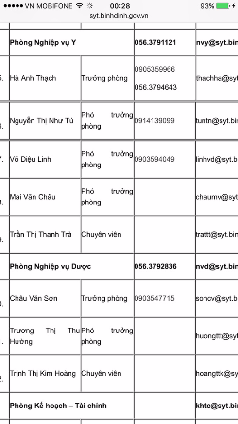 3nhieu phong cua so y te binh dinh chi co mot chuyen vien so con lai deu la lanh dao 1486686953496