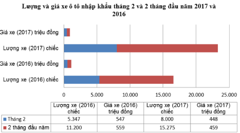 xe 2 thang dau nam 1489041950735
