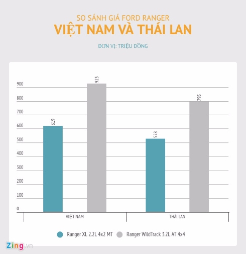 5RANGER VIETNAM VS THAILAND ZING 2