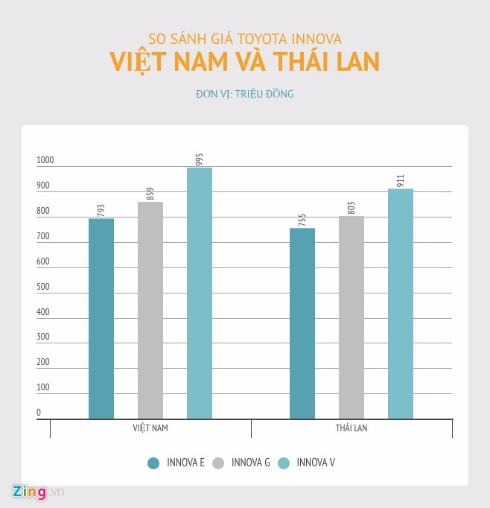 7TOYOTA INNOVA VIETNAM VS THAILAND ZING 1